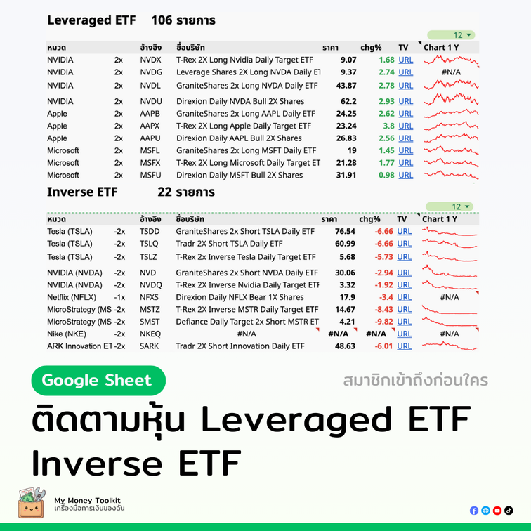 leveraged-etf-chart