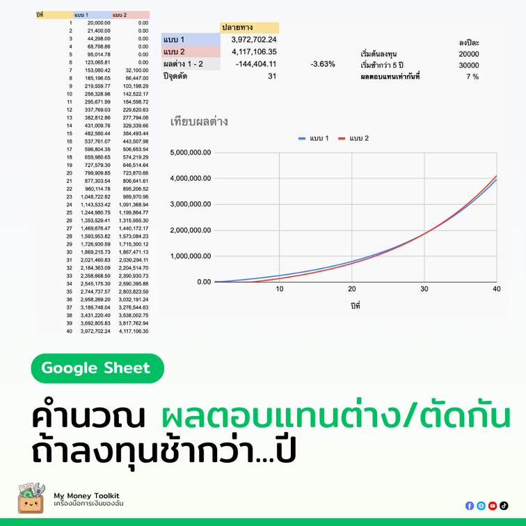 compare-start-investment