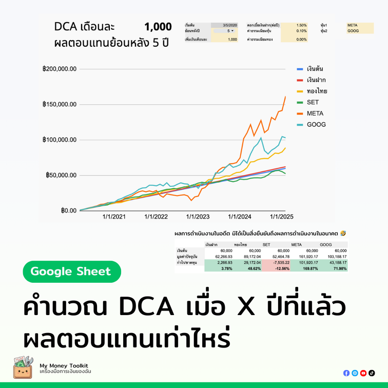 dca