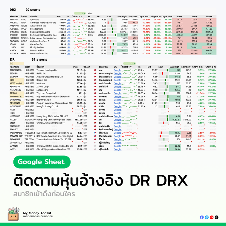 dr-drx-chart