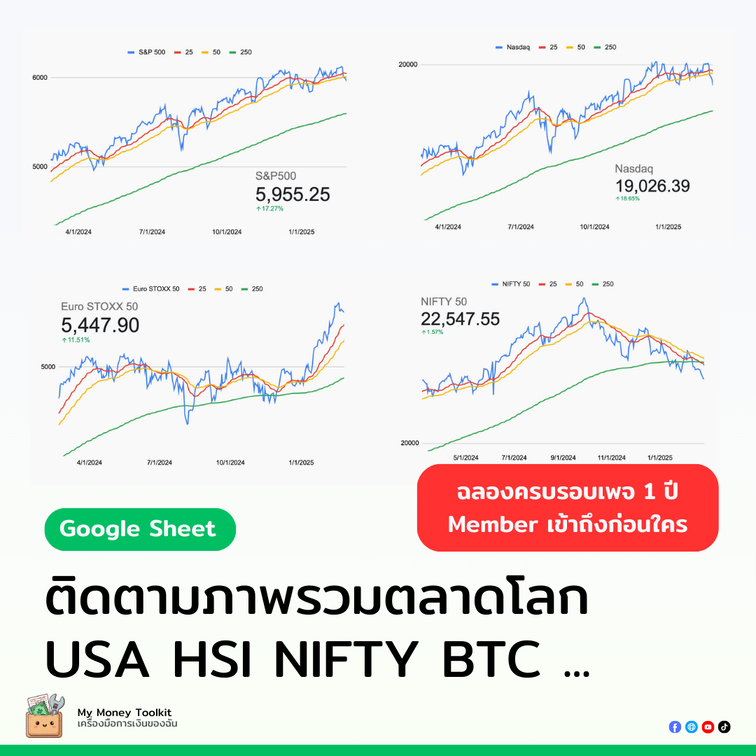global-market-overview