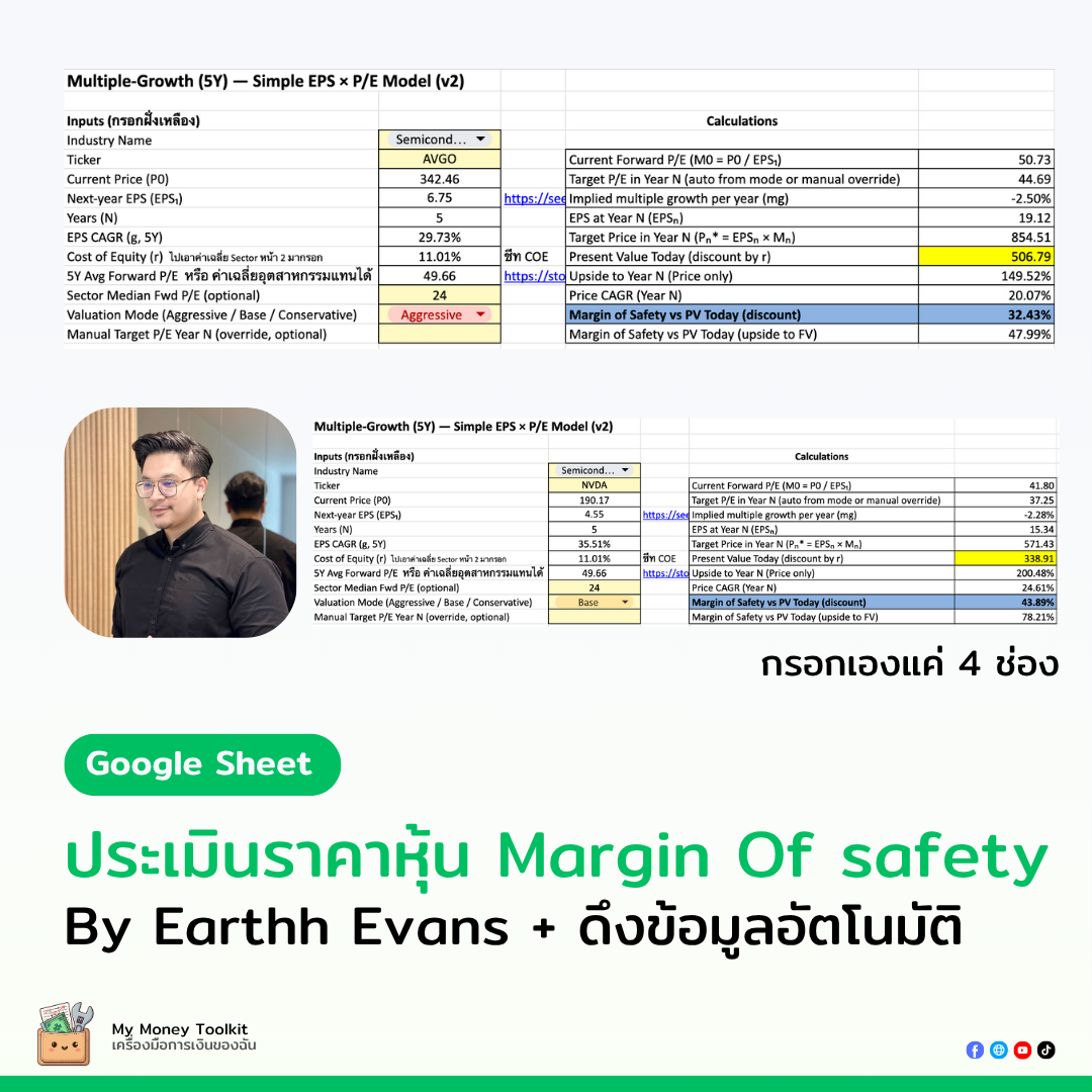 margin-of-safety