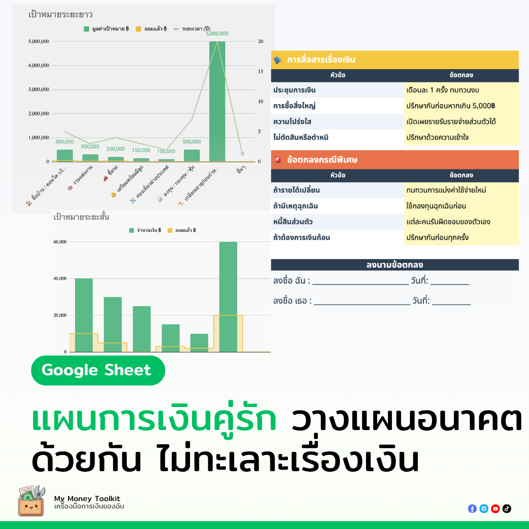 แผนการเงินคู่รัก