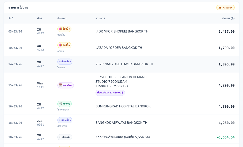 ตารางรายการใช้จ่าย