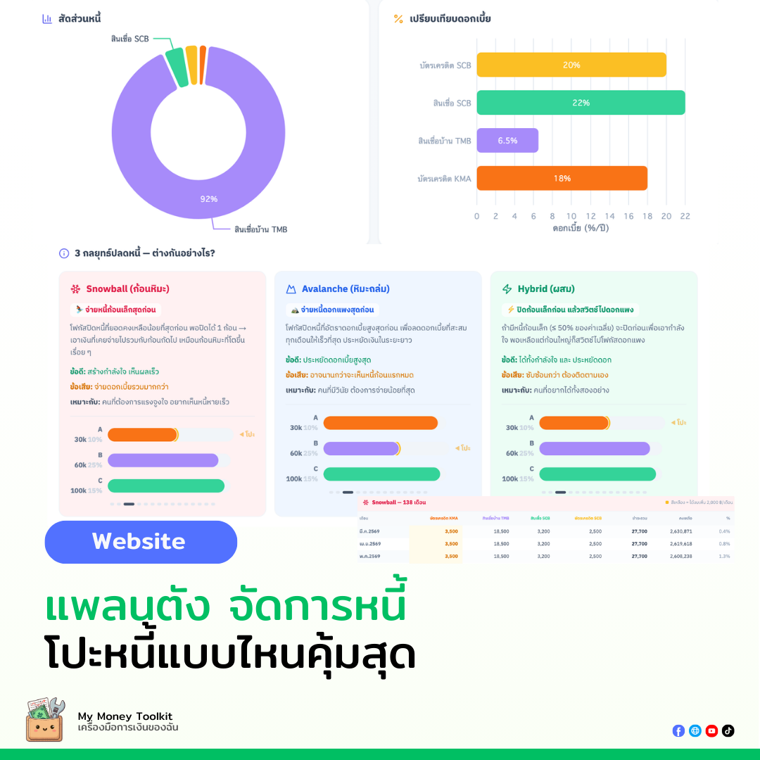 แพลนตัง จัดการหนี้
