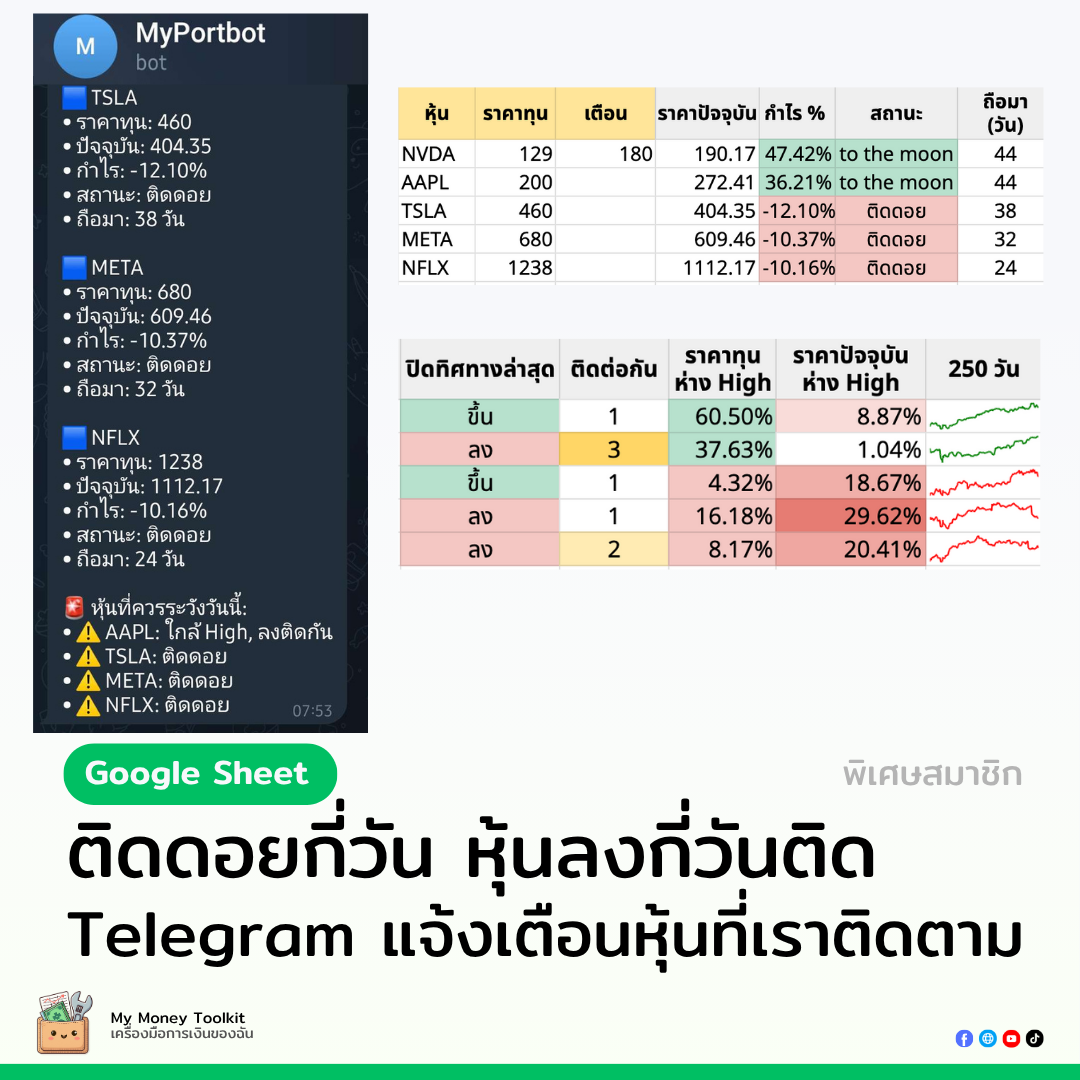 Sheet แจ้งเตือนติดดอย