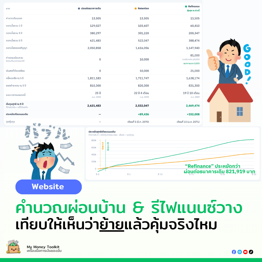 แพลนตัง ผ่อนบ้าน & รีไฟแนนซ์