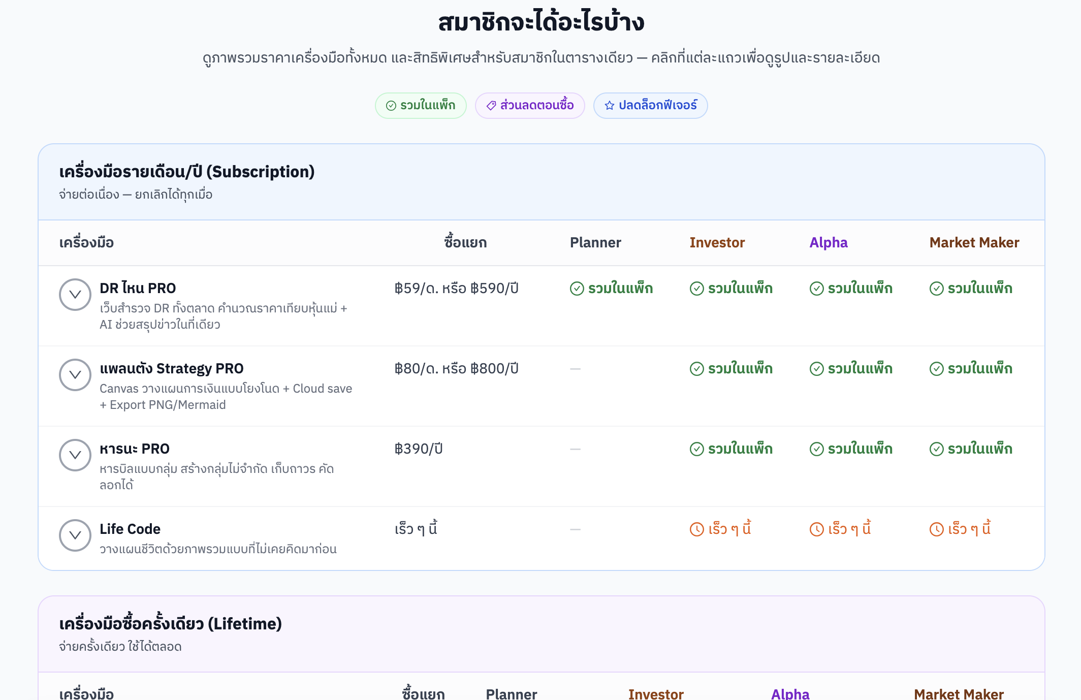 ตารางสรุปสิทธิสมาชิกต่อเครื่องมือ