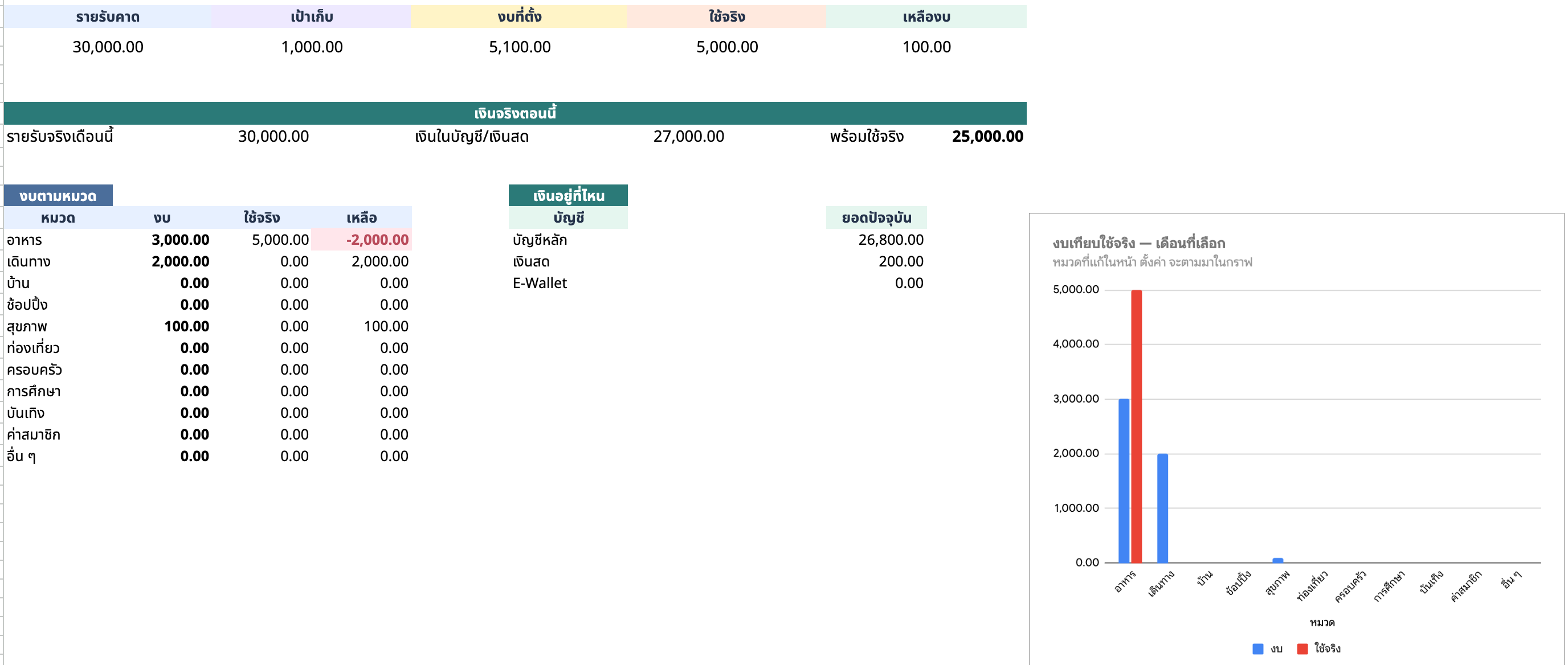 สรุป