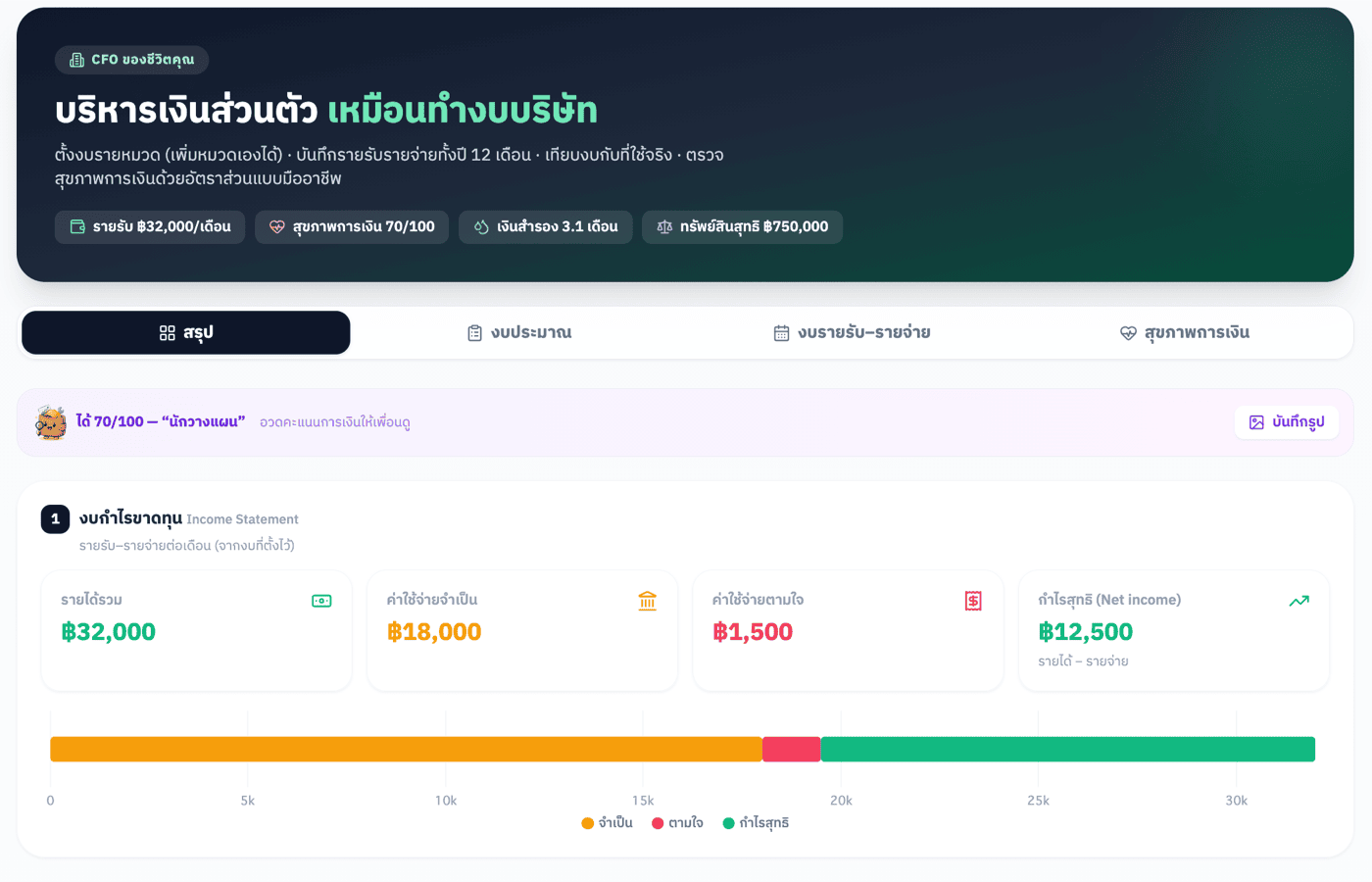 หน้าสรุป งบกำไรขาดทุนรายเดือน