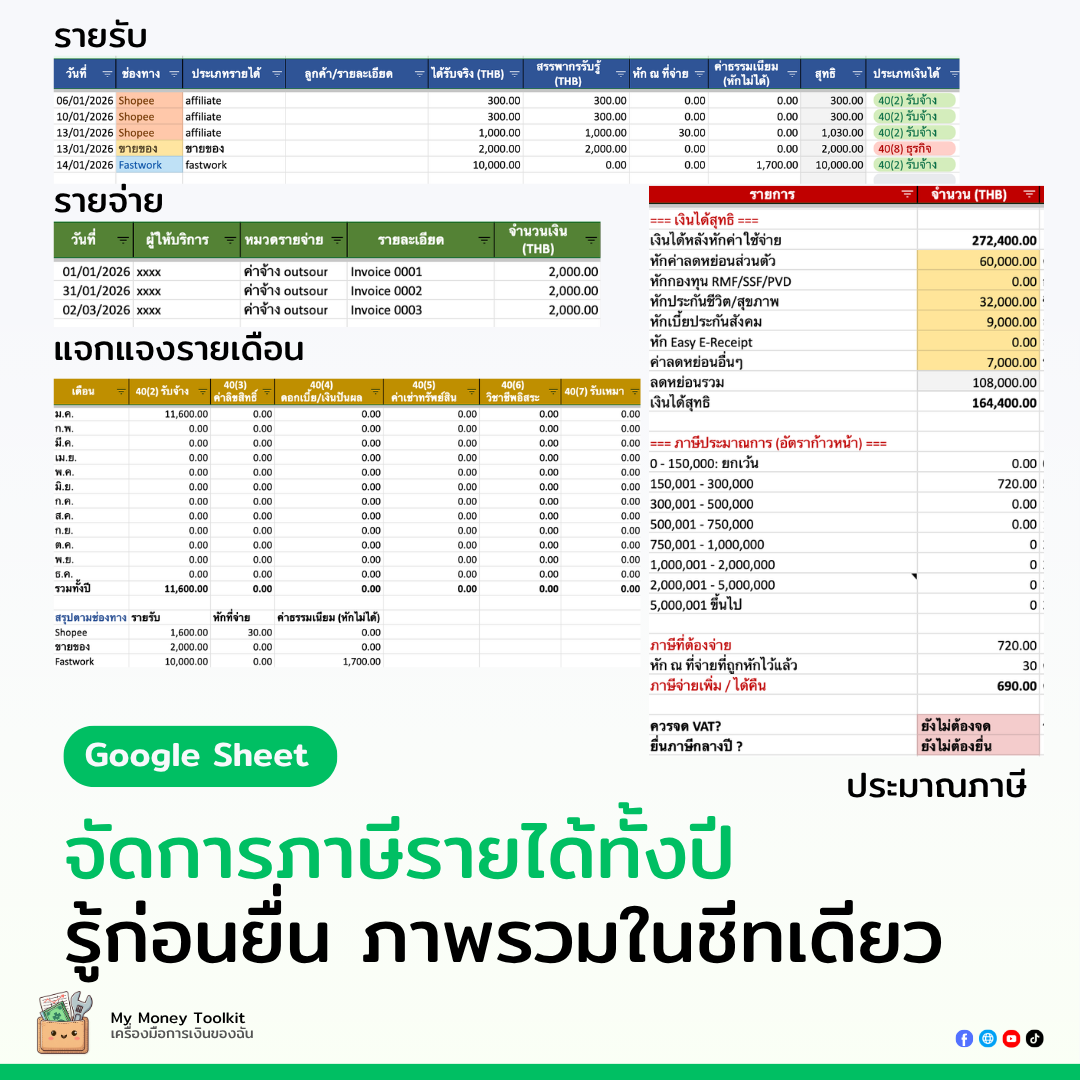 ภาพรวมระบบจัดการภาษี