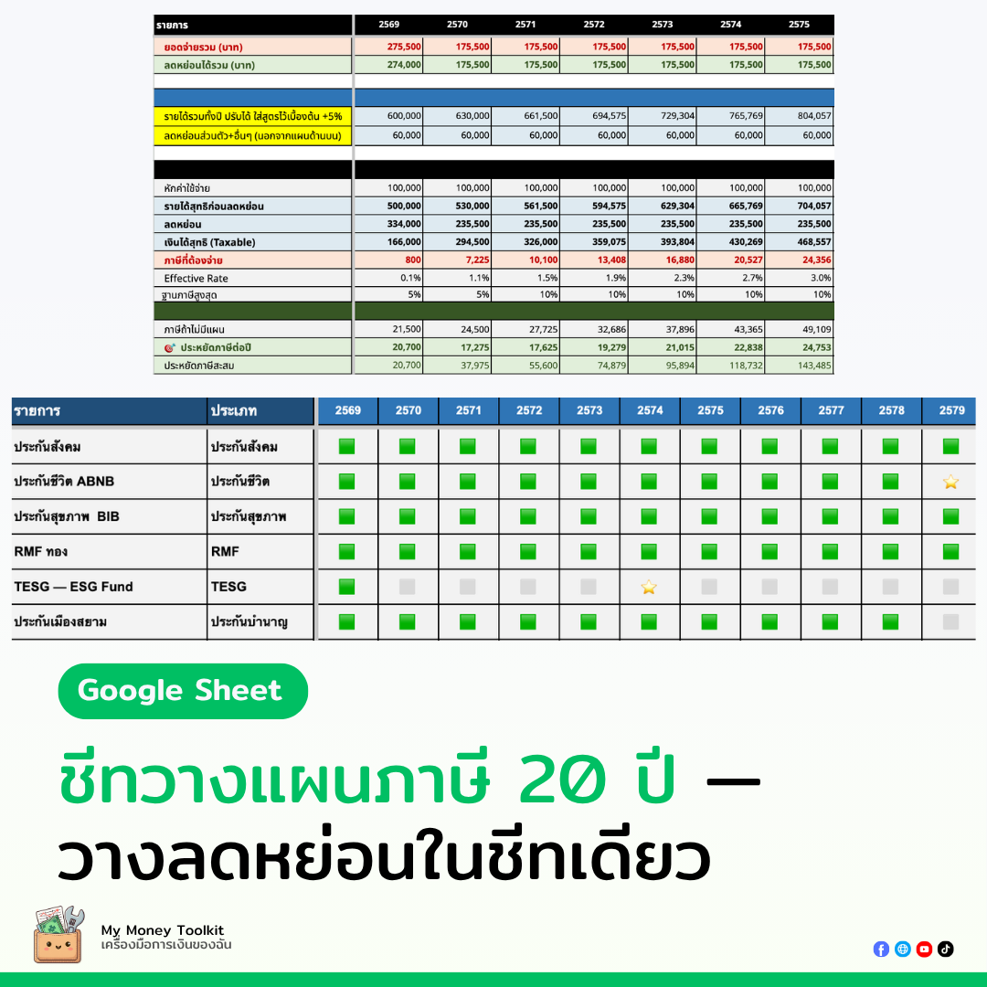 ชีทวางแผนภาษี 20 ปี