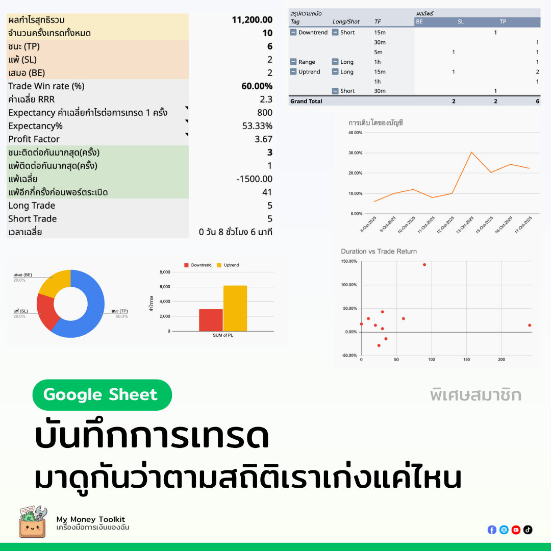 Sheet บันทึกการเทรด
