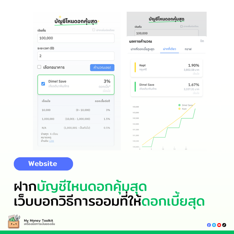 interest-toolkit