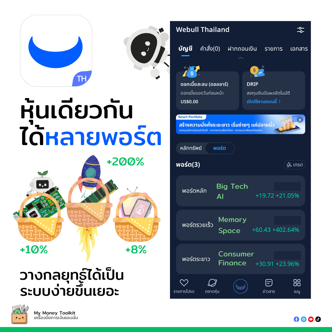 Webull แยกพอร์ตได้แล้ว — ลงทุนไม่จำเป็นต้องมีเป้าหมายเดียว