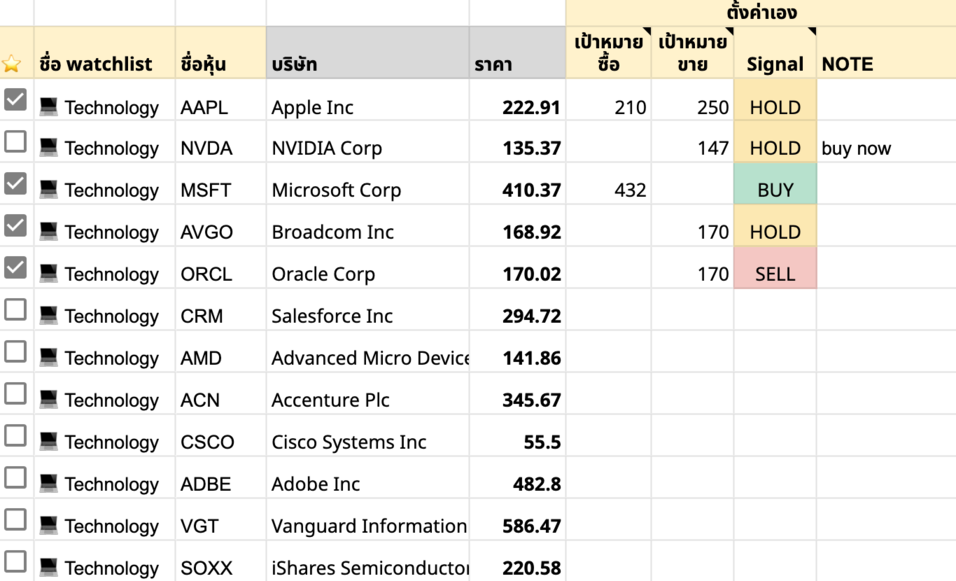 watchlist