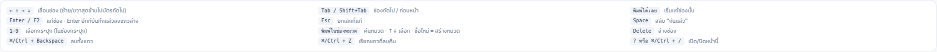 คีย์ลัดทั้งหมด กด ? เพื่อเปิดดูได้ตลอด
