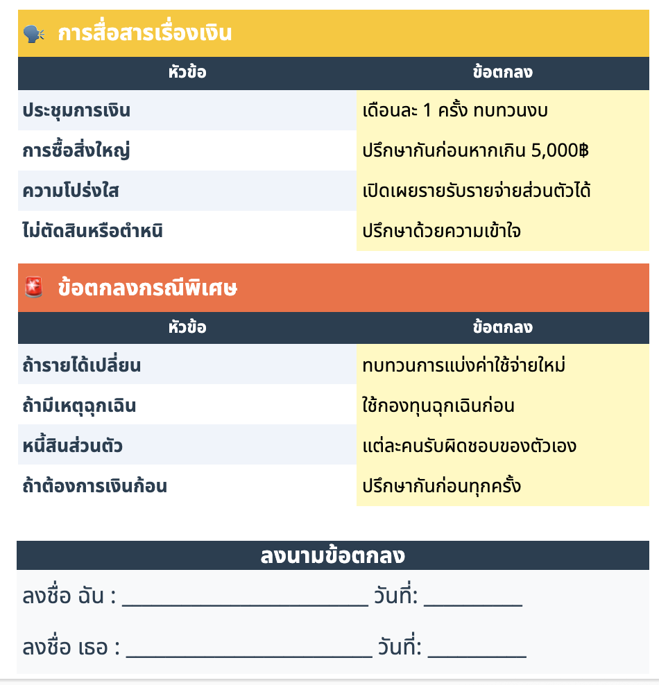 กฎและข้อตกลงการเงิน