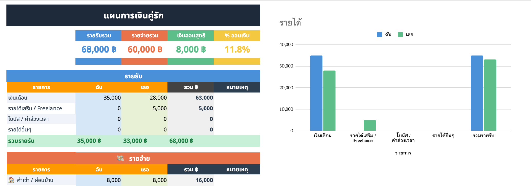 แดชบอร์ดรายเดือน