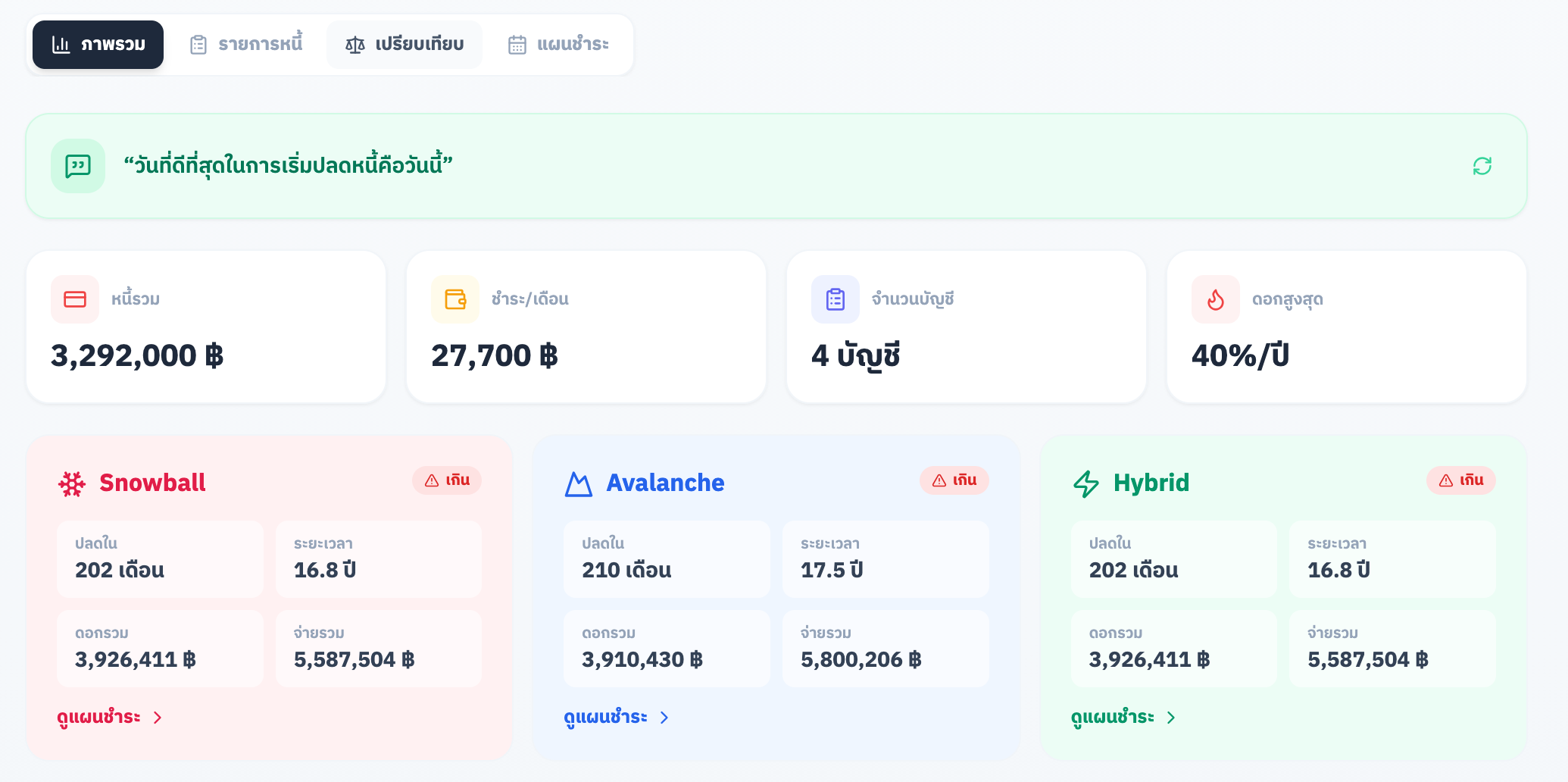 เปรียบเทียบแผนปลดหนี้