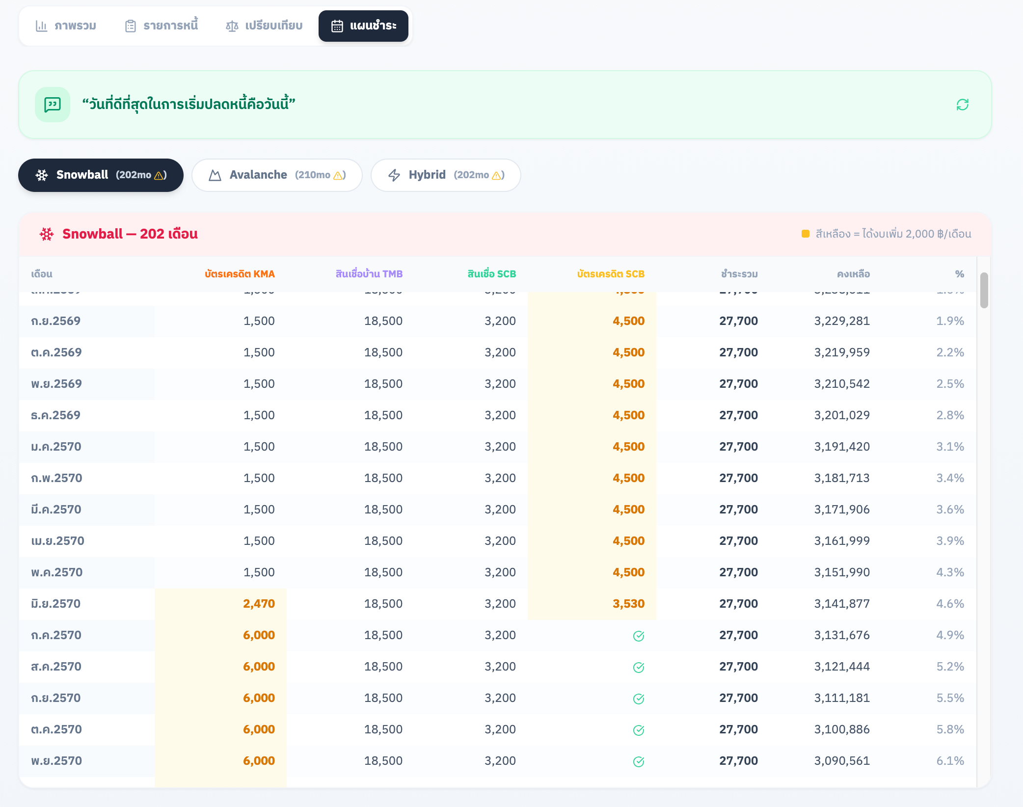 ตารางแผนชำระรายเดือน