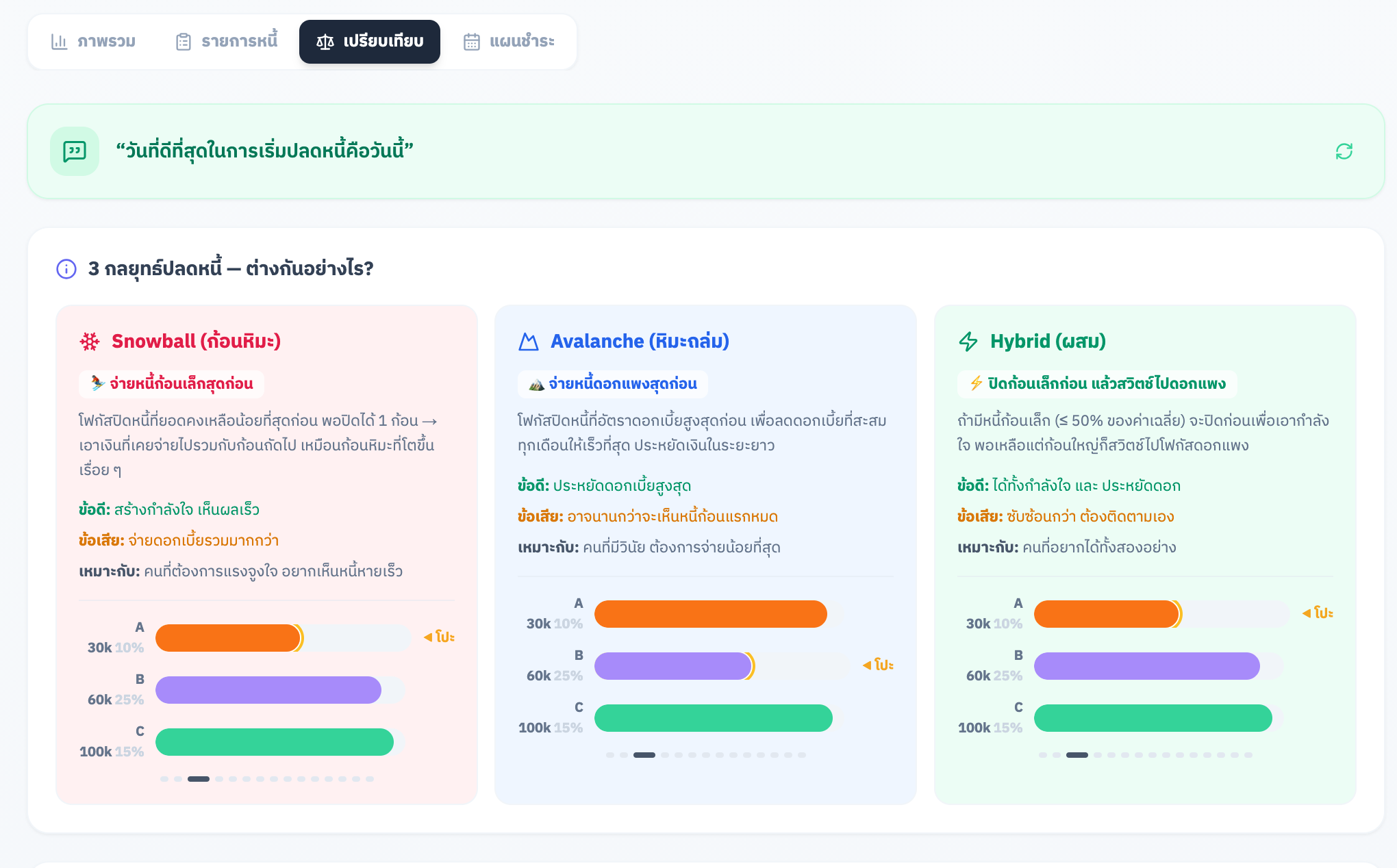 กลยุทธ์ปลดหนี้