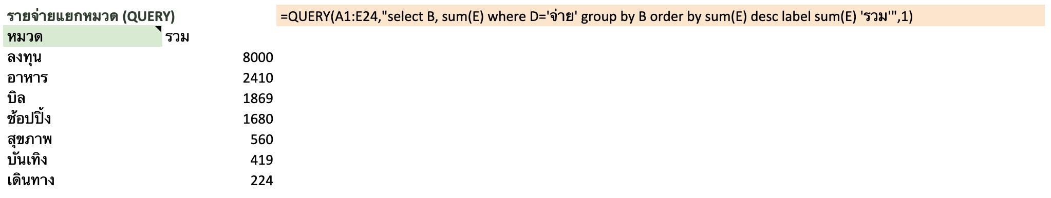 QUERY สูตรเดียว สรุปรายจ่ายแยกหมวด เรียงมากไปน้อย