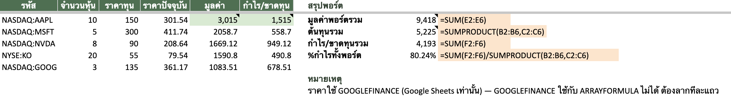 พอร์ตหุ้นดึงราคาสดด้วย GOOGLEFINANCE + ARRAYFORMULA + SUMPRODUCT สรุปทั้งพอร์ต
