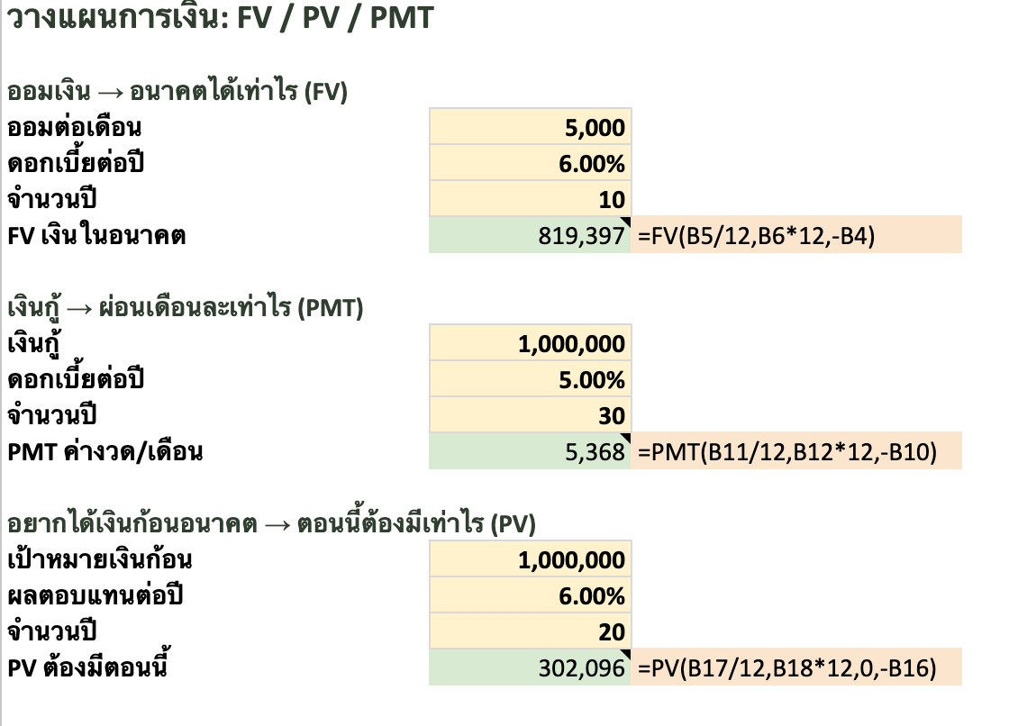 เครื่องคิดเลข FV / PMT / PV — ออมเงิน, ค่างวดกู้บ้าน, เงินก้อนที่ต้องมีตอนนี้