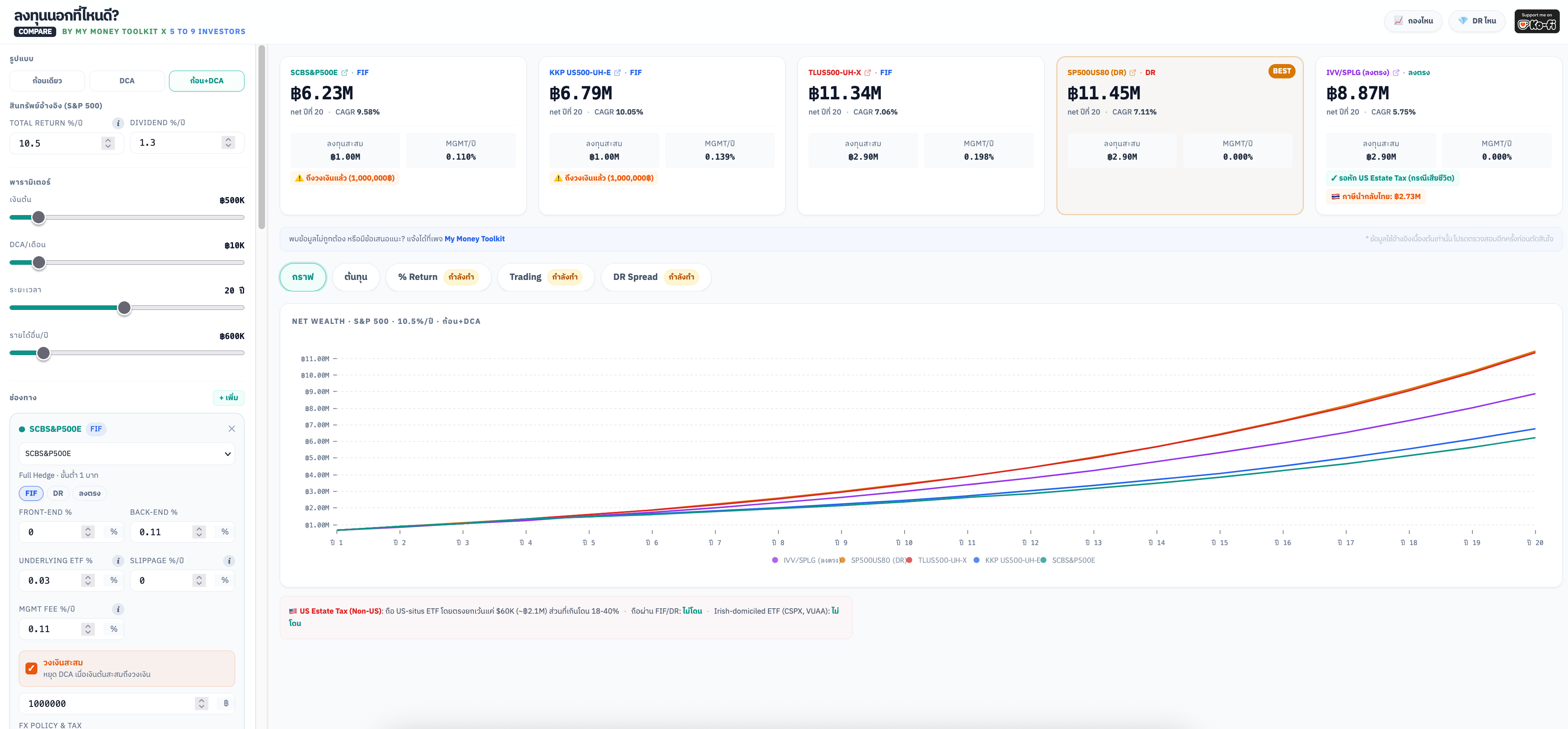Wealth Comparison Graph