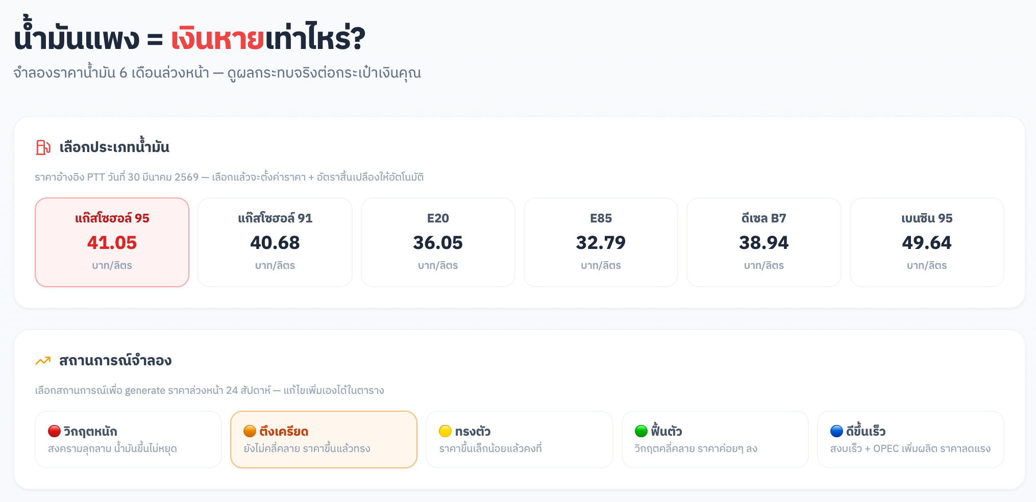 เลือกน้ำมันและสถานการณ์