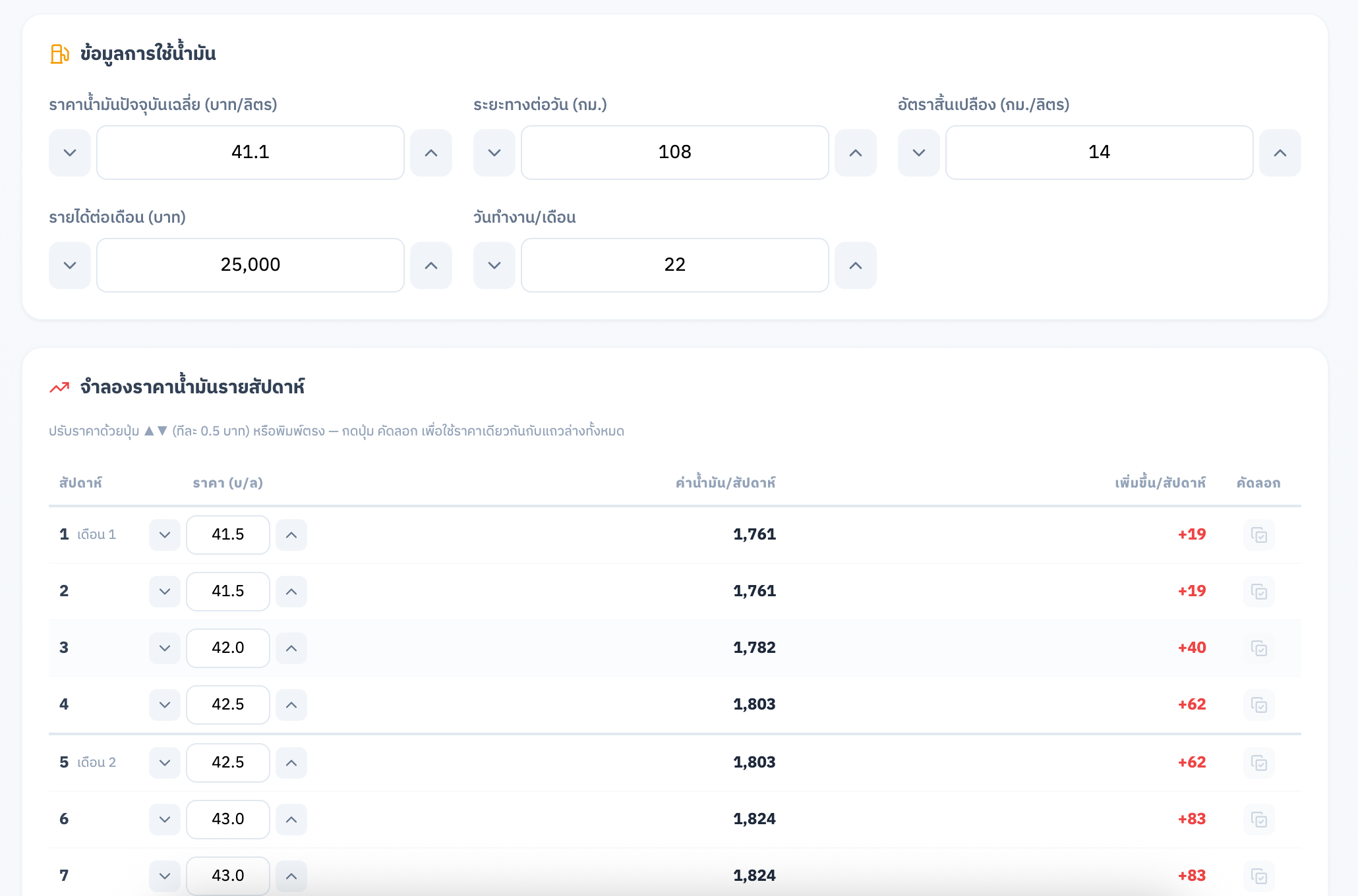 คาดการณ์ราคาล่วงหน้า 24 สัปดาห์