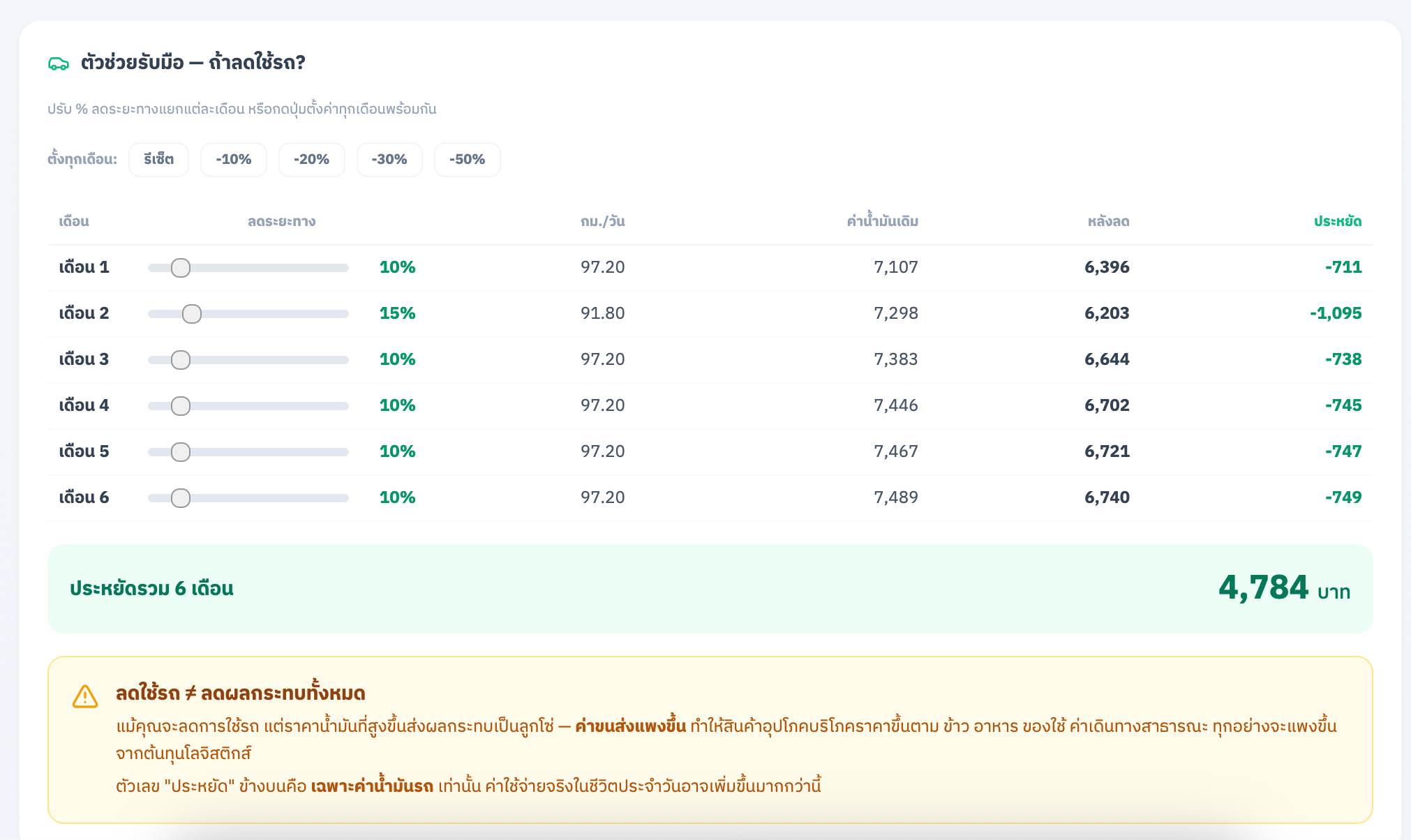ผลกระทบต่อเงินในกระเป๋า