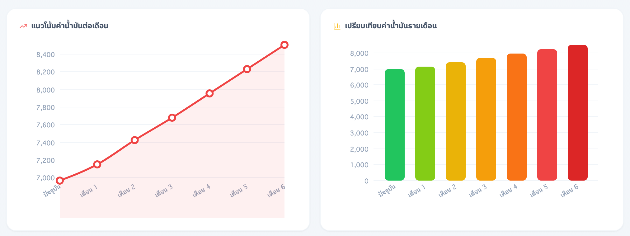 สถานการณ์จำลองที่ 1