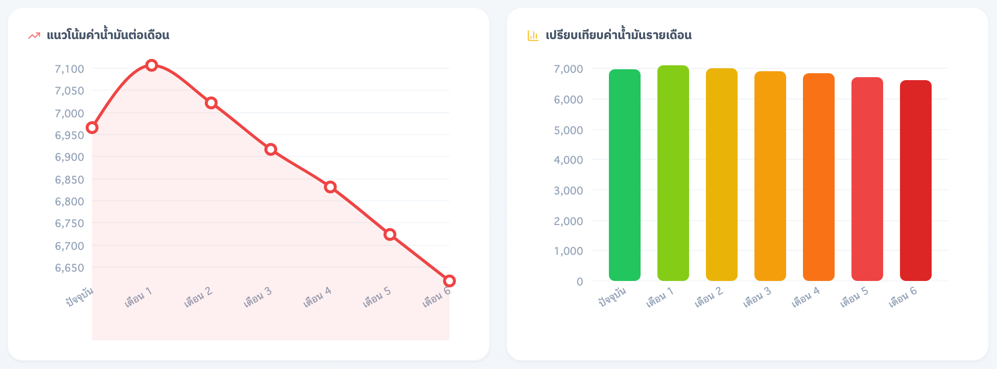 สถานการณ์จำลองที่ 4