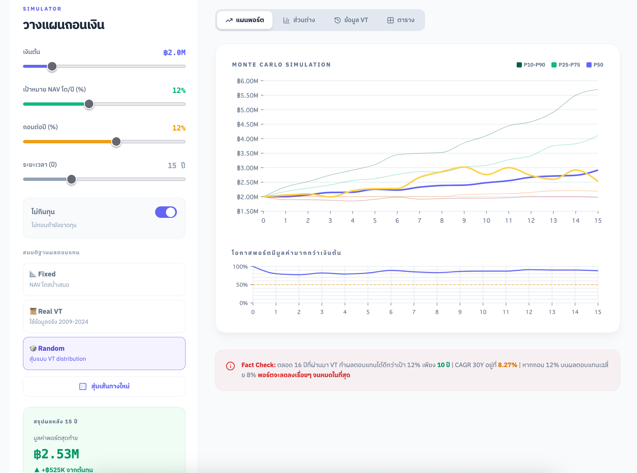 SWP Simulator - จำลองการถอนเงินพอร์ตเกษียณ