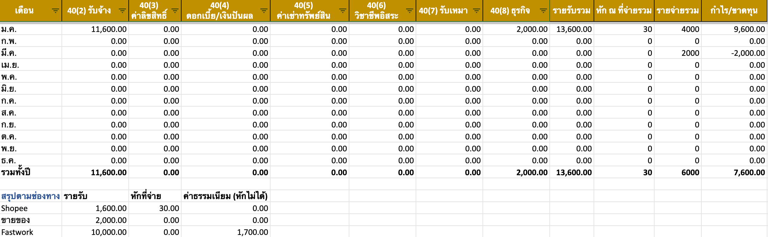 Sheet 3: สรุปรายเดือน