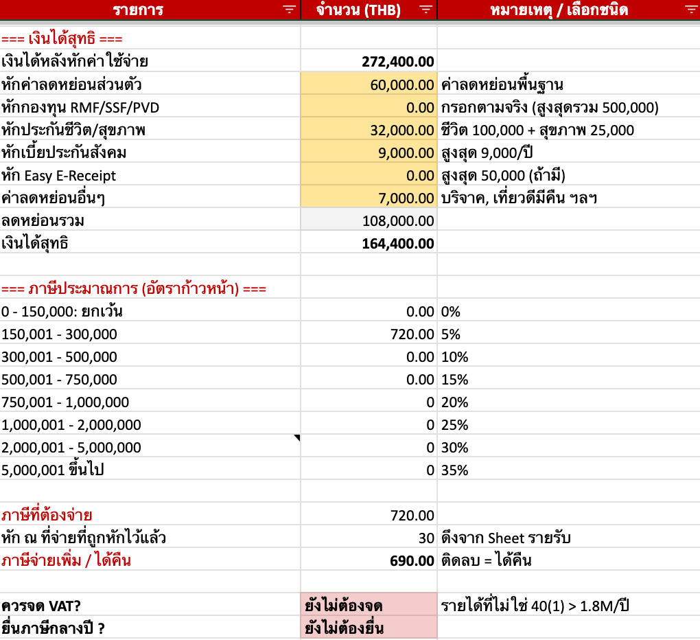 Sheet 4: วางแผนภาษี