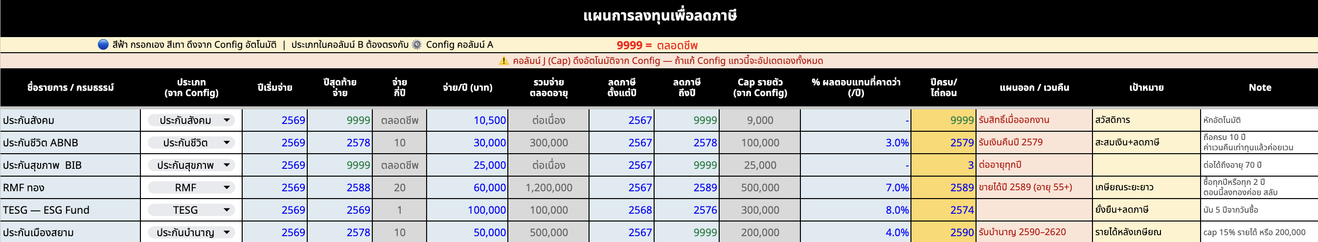 ชีทแผนการลงทุน