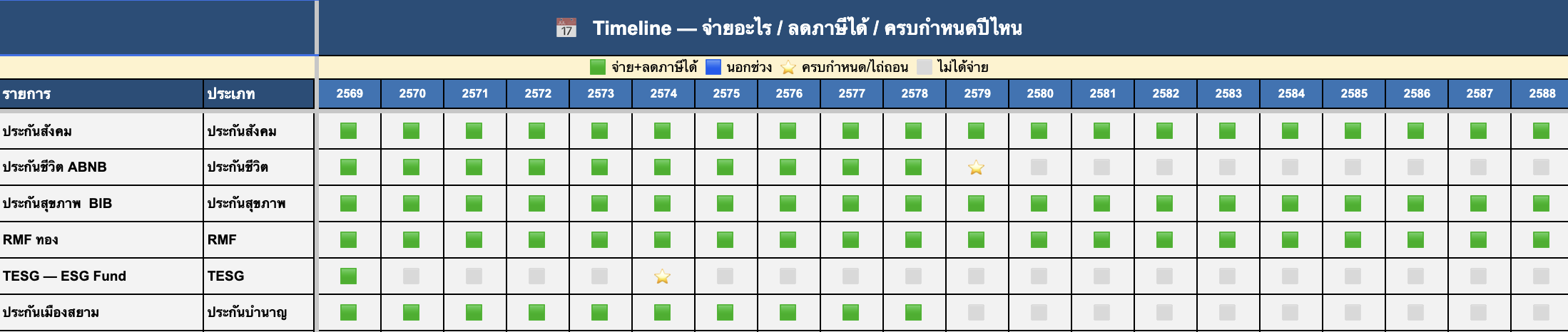 ชีท Timeline