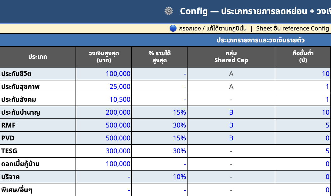ชีท Config