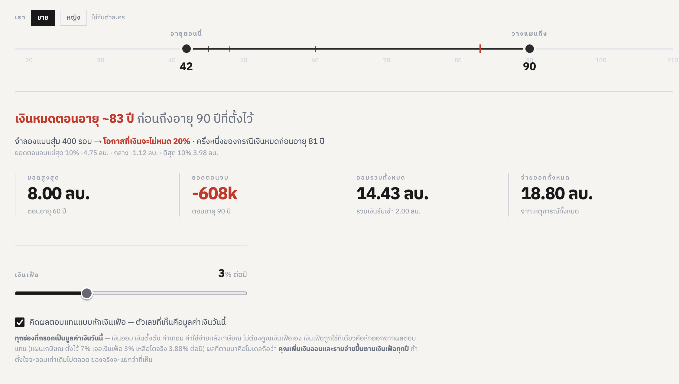 สรุปผลจำลอง — เงินหมดตอนอายุประมาณเท่าไหร่ โอกาสที่เงินจะไม่หมด และยอดแต่ละช่วง