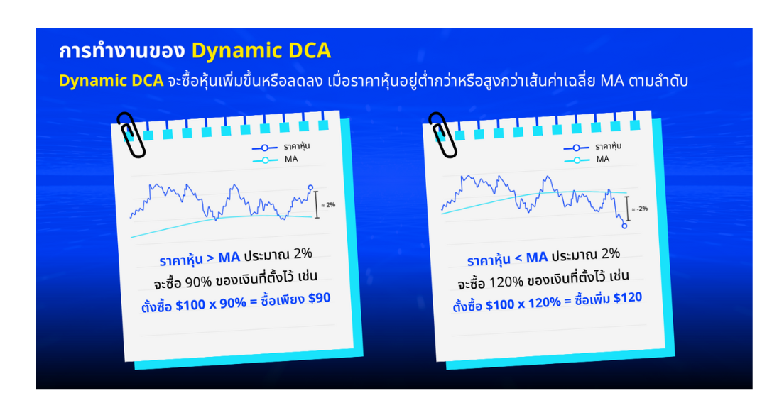 Dynamic DCA